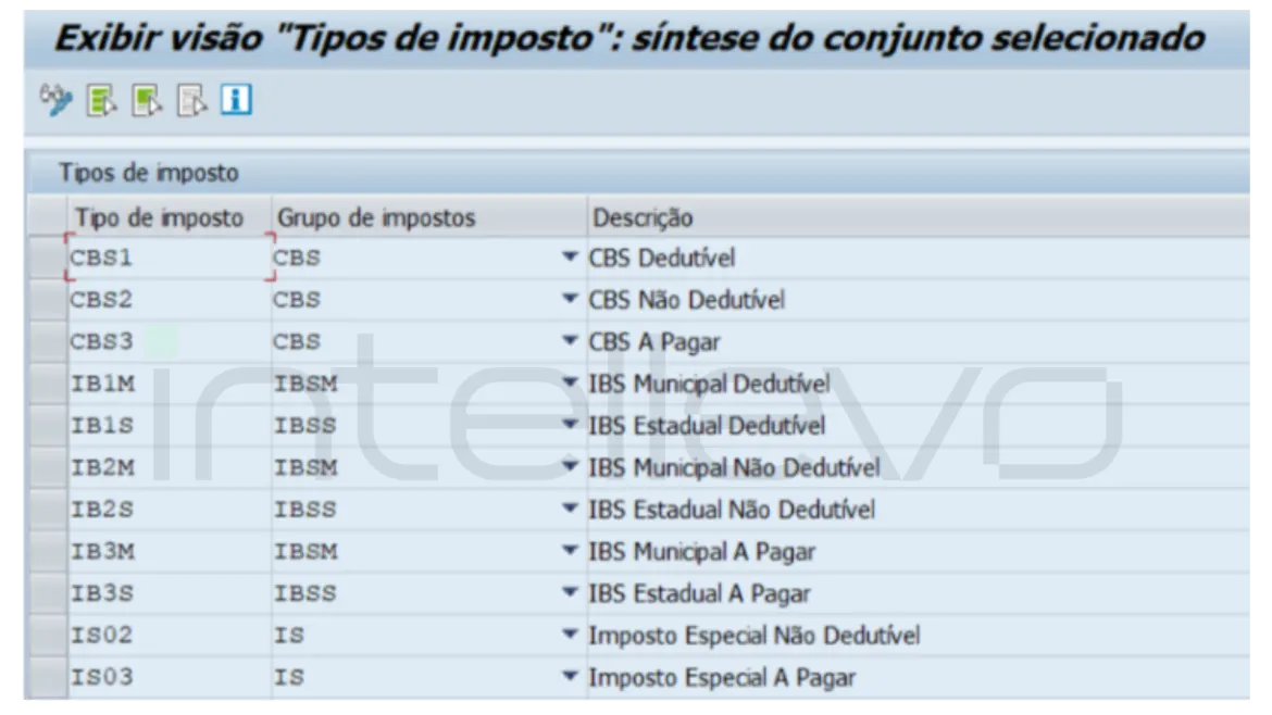 Brazil's tax reform: Intellevo has already implemented the available SAP Notes