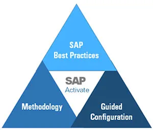 SAP Activate: All About This Methodology